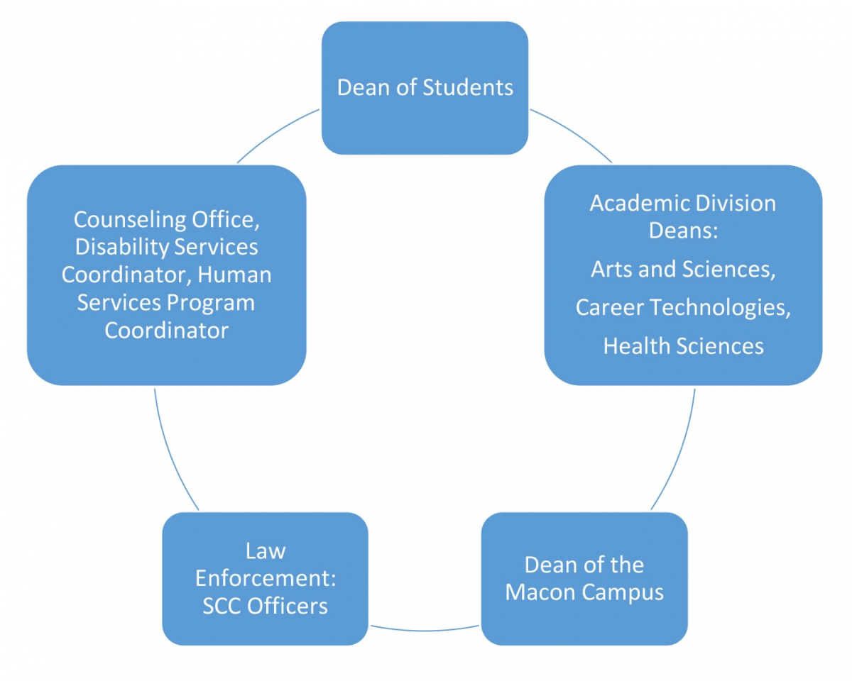 SAT team membership image