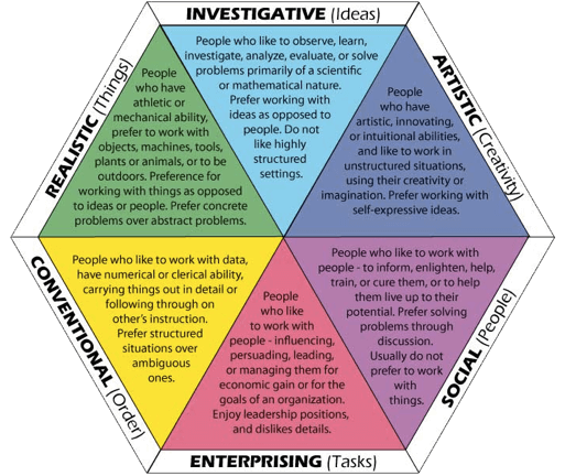 Career And Self Assessment Tools SOUTHWESTERN COMMUNITY COLLEGE