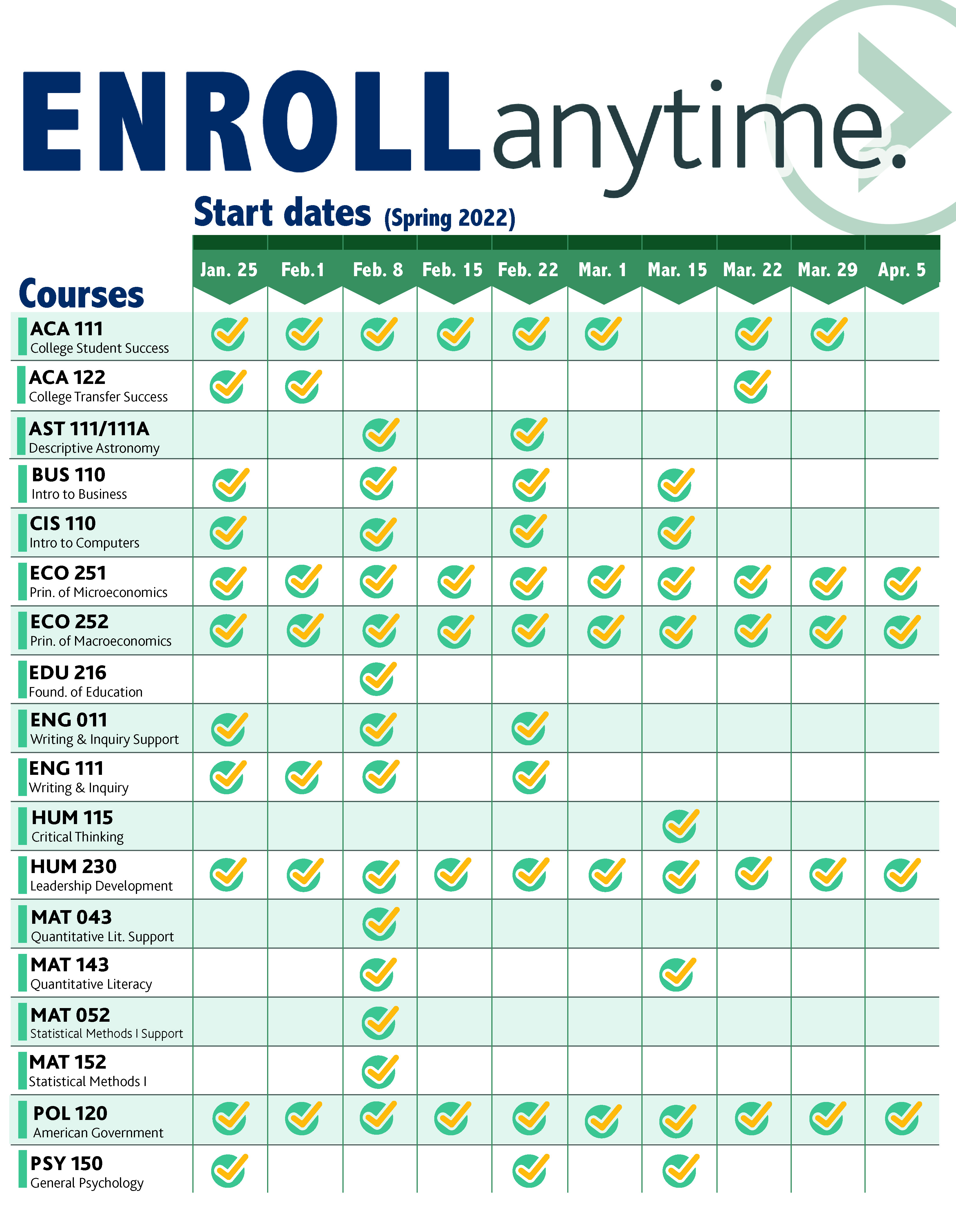 Scc 2022 Schedule Enroll Anytime Spring 2022 Classes | Southwestern Community College
