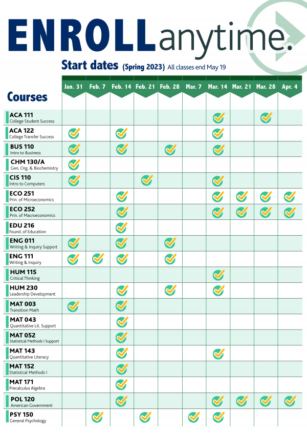 Enroll Anytime - Spring 2023 | SOUTHWESTERN COMMUNITY COLLEGE enroll-anytime-spring-2023-southwestern-community-college
