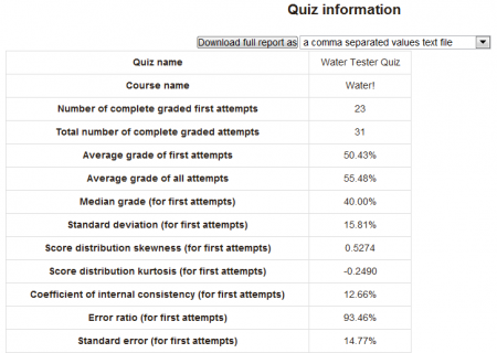 Moodle Quiz Statistics