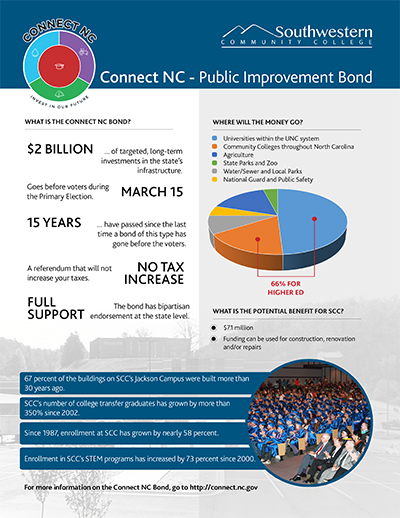 Small image of infosheet describing potential impact of Connect NC bond on SCC.